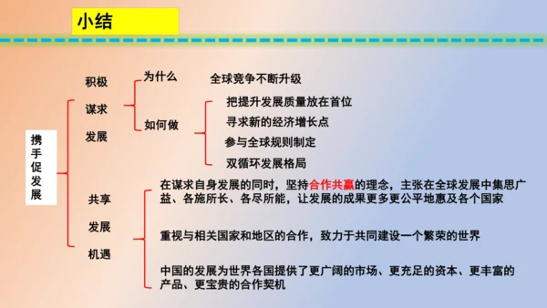 4.2携手促发展 课件(共22张PPT)