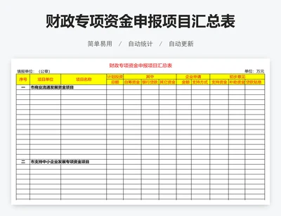 财政专项资金申报项目汇总表