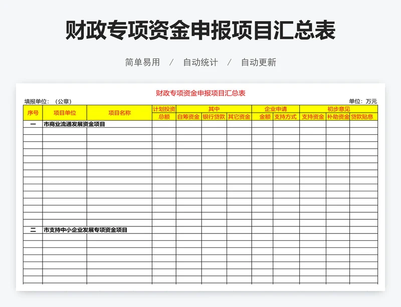 财政专项资金申报项目汇总表