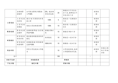 08-【标准制度】KPI绩效考核表（财务部）.docx