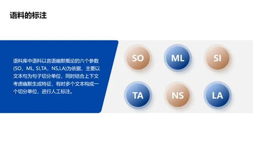 商务风蓝色毕业论文答辩PPT