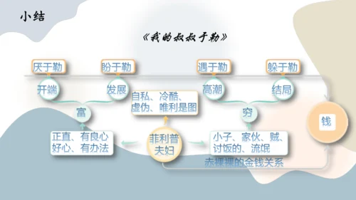 第16课《我的叔叔于勒》课件