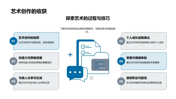 艺术创作教学PPT模板