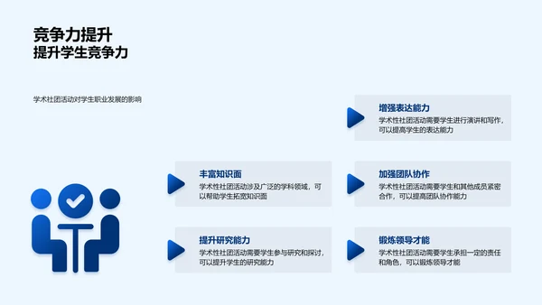 学术社团活动指南