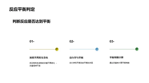 化学平衡与绿色未来