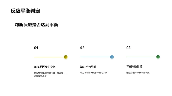 化学平衡与绿色未来