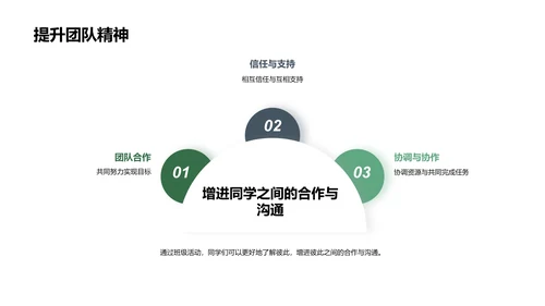 强化班级团队精神