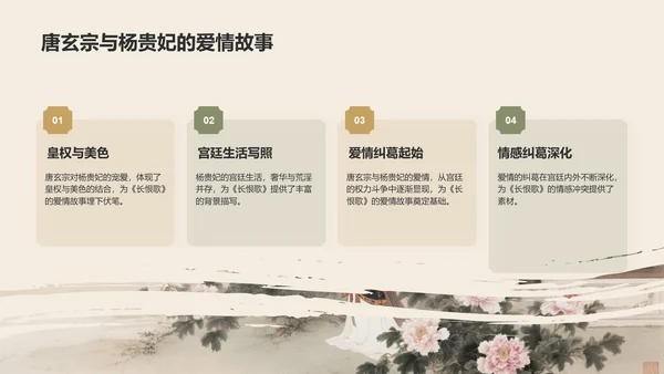 橙色复古风《长恨歌》的历史背景解读PPT模板