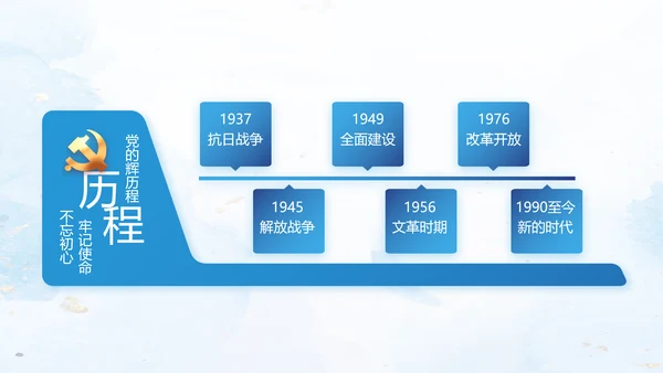 中国共产党的光辉历程党史党课PPT动态模板
