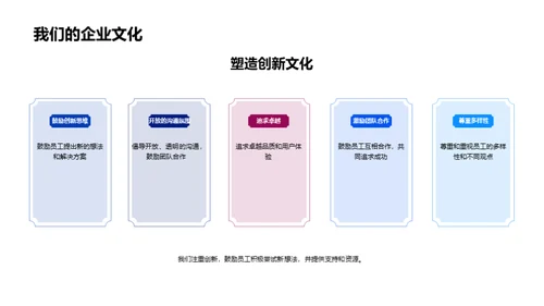 未来之星：新一代手机