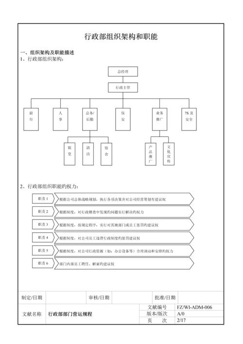 公司行政部运作管理新版制度.docx