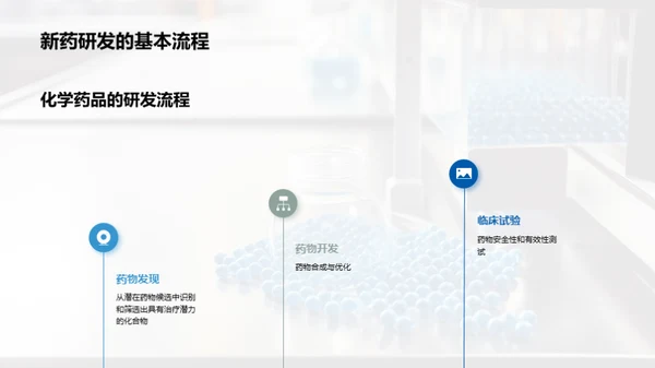 探秘化学药品之旅