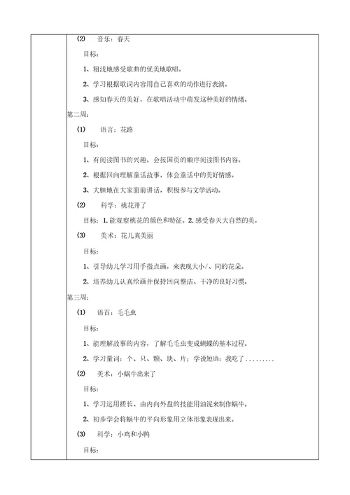 (小班年级组)主题审议记录表