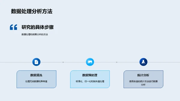 科研实践全程解析