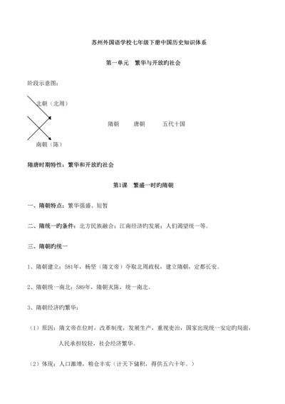 2023年七年级中国历史下册知识点整理.docx