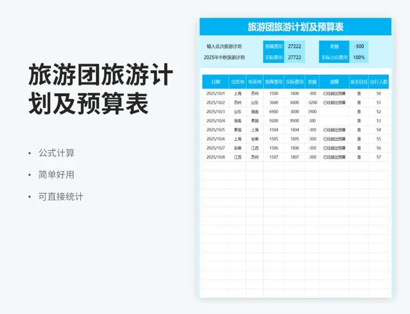 旅游团旅游计划及预算表