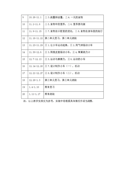 新教科版四年级科学上册教学计划(共5页)