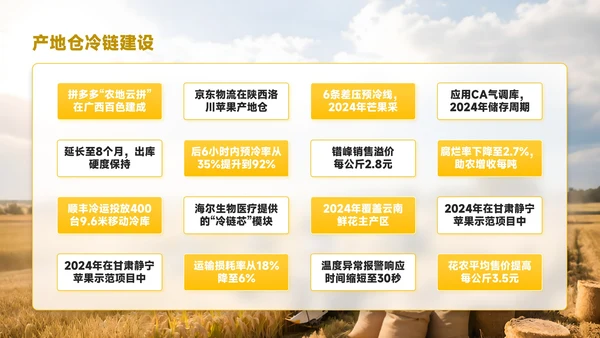 黄色商务风农业生产科技助农创增收PPT模板