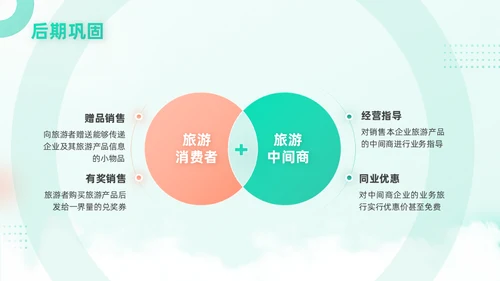 旅游行业移动互联网手机APP产品推广通用PPT模板