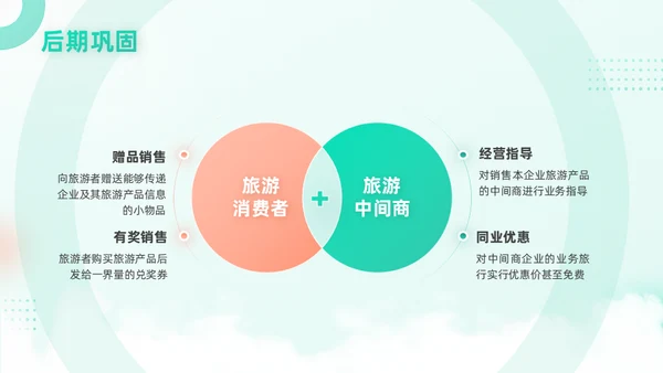 旅游行业移动互联网手机APP产品推广通用PPT模板