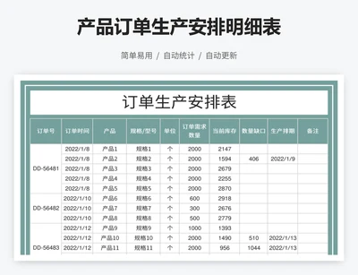 产品订单生产安排明细表