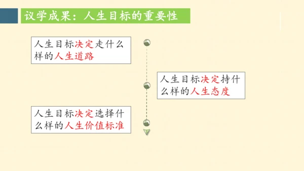 十一课   确立人生目标 课件(共25张PPT)