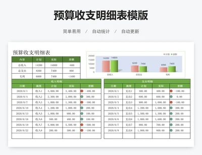 预算收支明细表模版