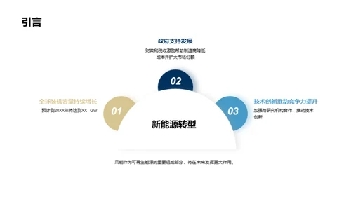 风能产业：未来之路