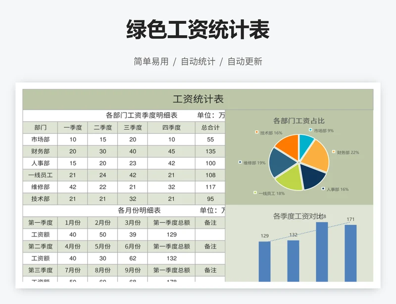 绿色工资统计表