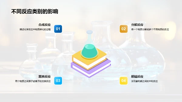 化学反应与实验探析