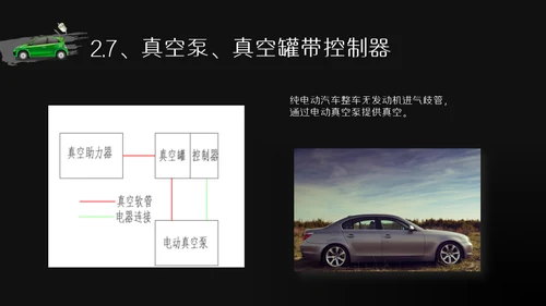 商务风新能源汽车基础讲解通用PPT模板