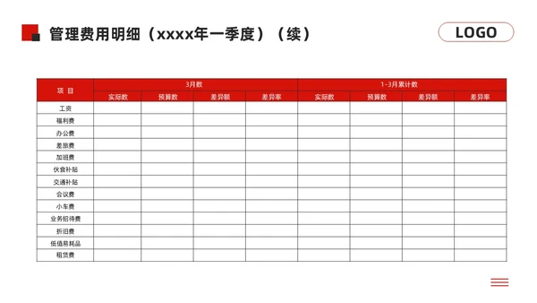 黑红简约经营分析报告模板PPT模板宣传PPT动态PPT问题分析与解决