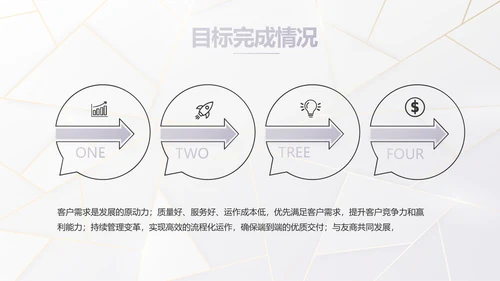 公司品牌策划方案工作总结计划PPT