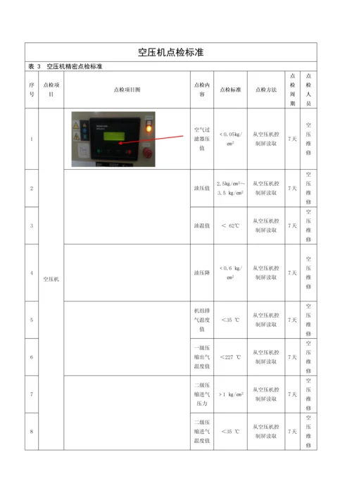 西昌分厂-空压机点检技术标准.docx