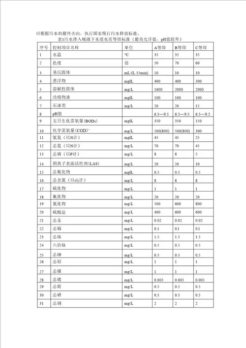 完整word版污水排入城镇下水道水质标准