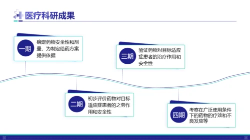 蓝色医疗风工作汇报通用PPT模板