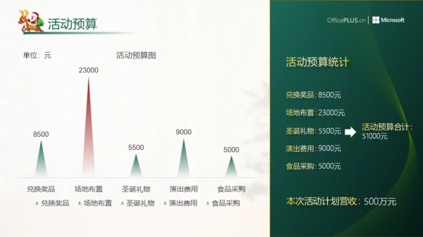 简约创意风圣诞企业活动策划方案