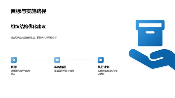 医保团队季度汇报PPT模板