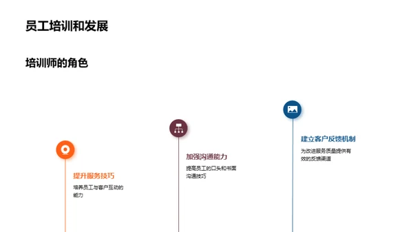 塑造服务精英