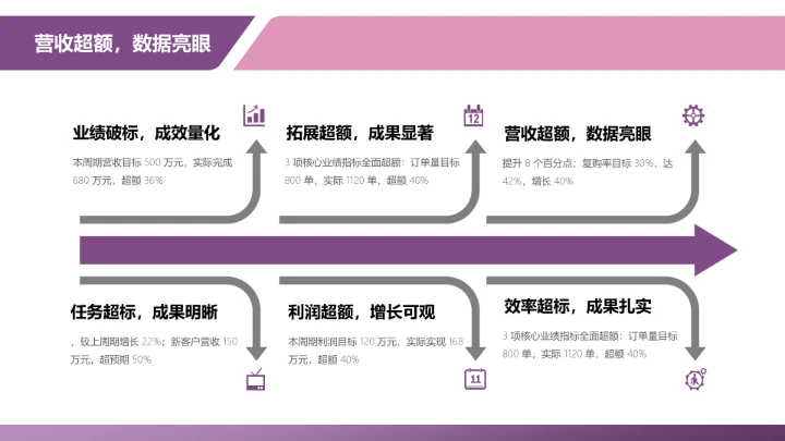 商务风纯文字PPT流程