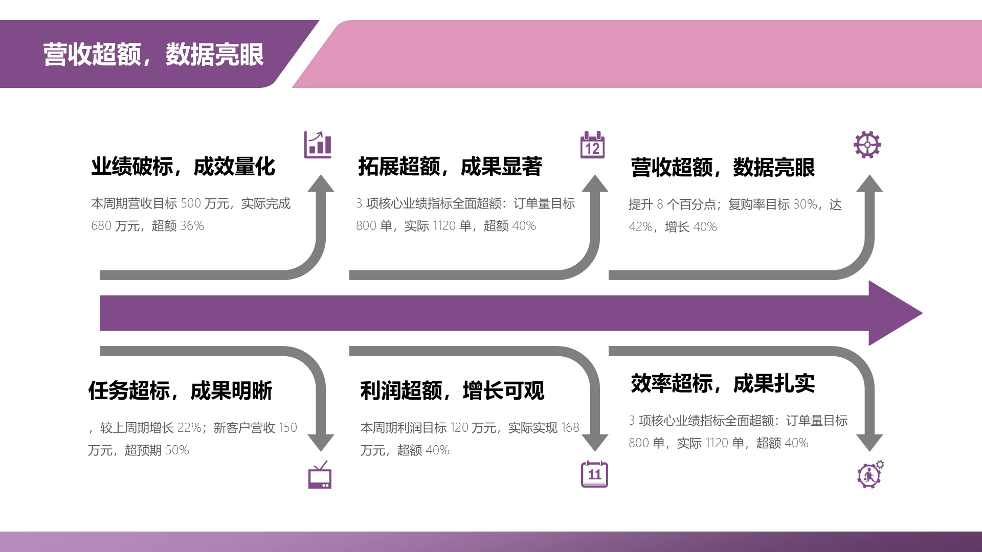 商务风纯文字PPT流程