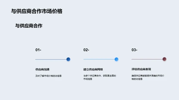 创新住宅市场策略