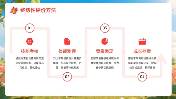 橙红色3D关于体育课教学计划PPT模板