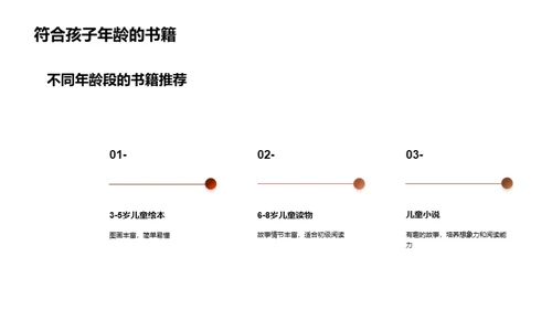 如何打造有趣的阅读环境