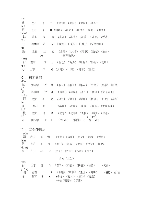 完整版新人教部编版一年级语文下册组词带拼音、部首、生字结构
