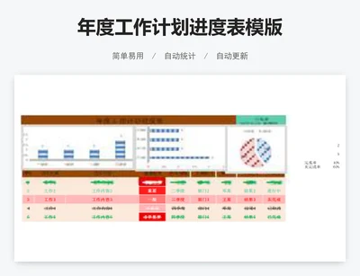 年度工作计划进度表模版