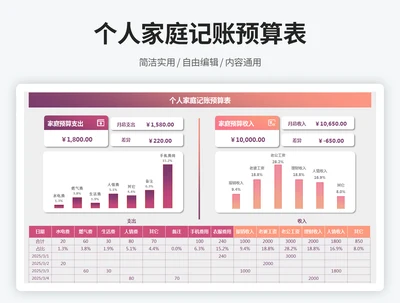 个人家庭记账预算表