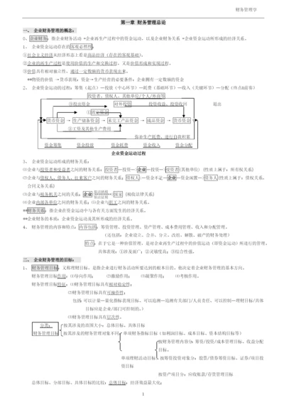 财务管理学笔记.docx