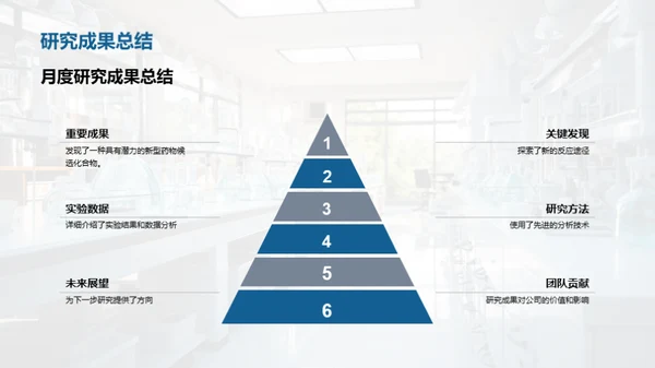 化学探索之旅