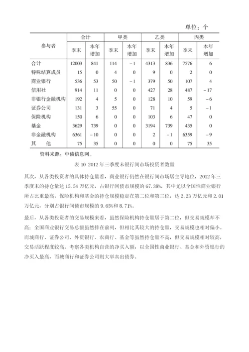 2012年的中国债券市场.docx